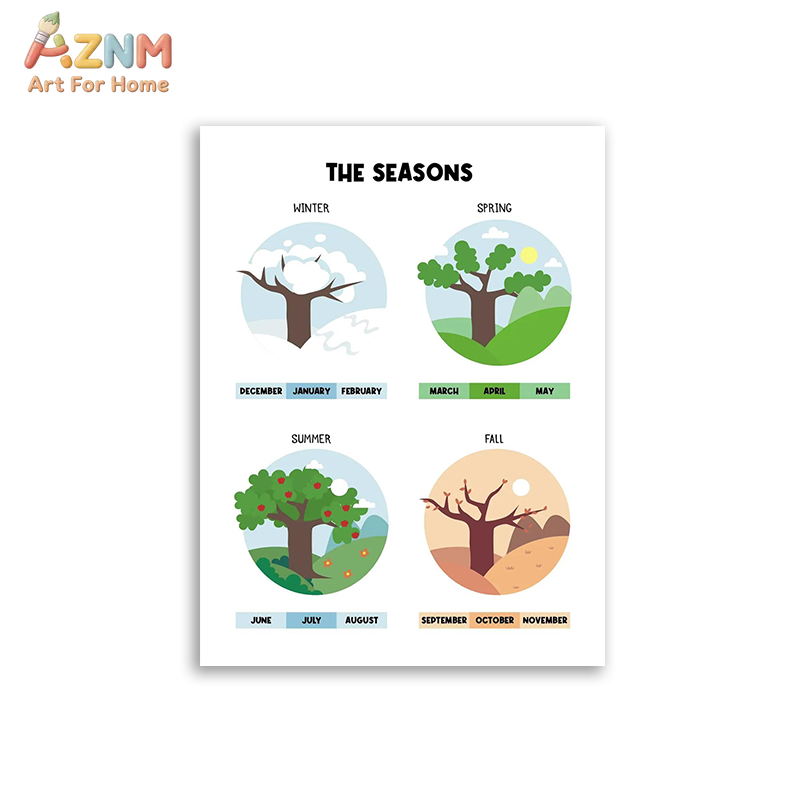 AZNM Seni Dinding Kanvas Tanpa - Kids No Education ulasan dan harga